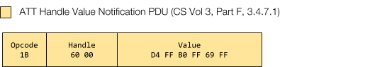 ATT handle value notification opcode 1b